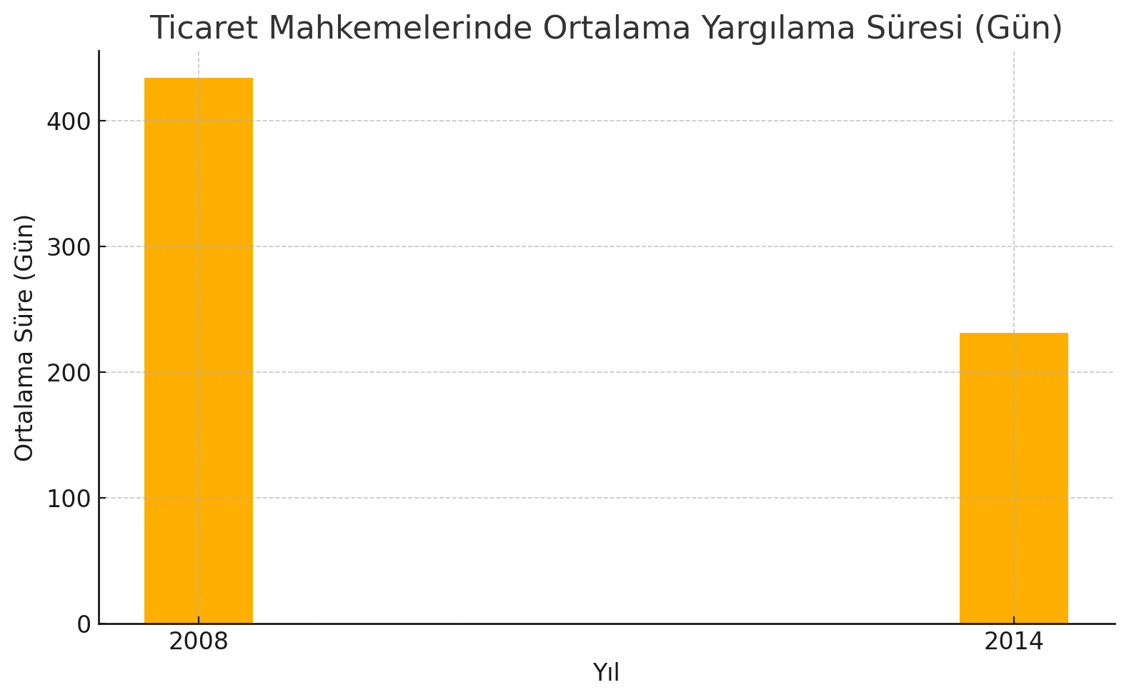 output (14) output (14)