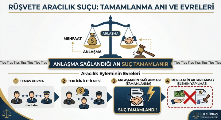 rusvete aracilik etme sucu tamamlanma ani ve evreleri