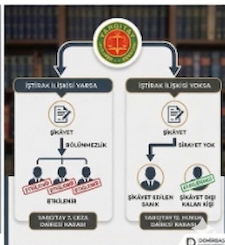 yargitay sikayet sirayet istira iliskisi infografik